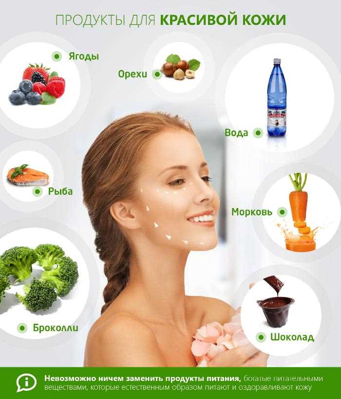 Как правильное питание и диета способствуют здоровой коже лица: советы и рекомендации